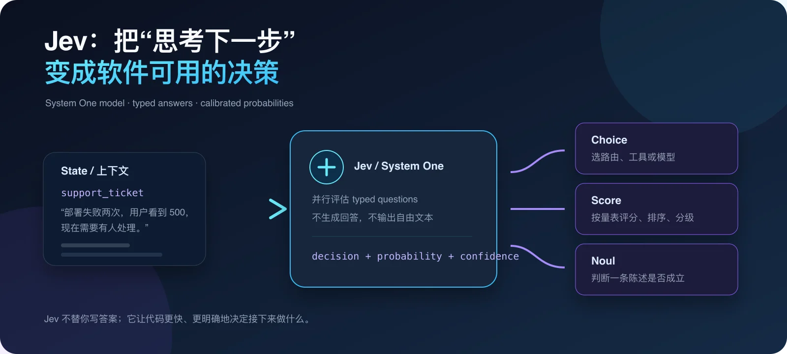 Jev:让软件直接使用 AI 决策